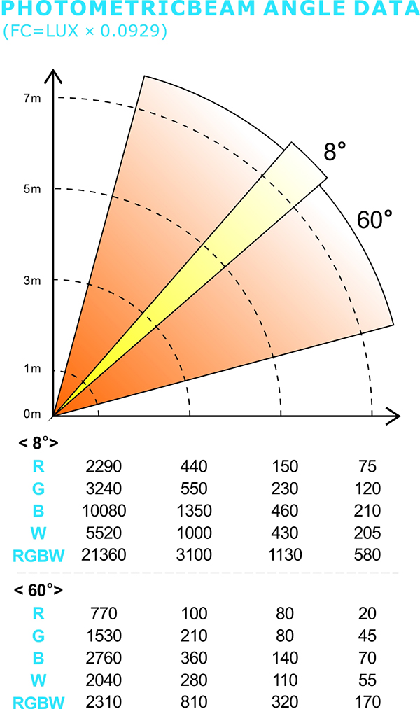 PHOTOMETRIC BEAM ANGLE DATA.jpg